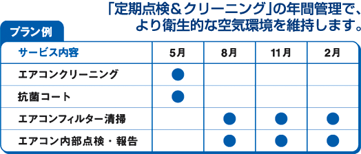 「定期点検&クリーニング」の年間管理で、より衛生的な空気環境を維持します。 プラン例