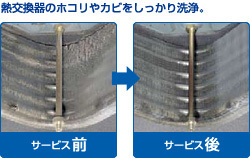 熱交換器のホコリやカビをしっかり洗浄。