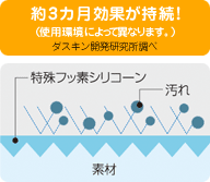 約3ヶ月効果が持続